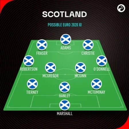 Đội Tuyển Scotland – Tìm hiểu lịch sử đội bóng quốc gia Scotland